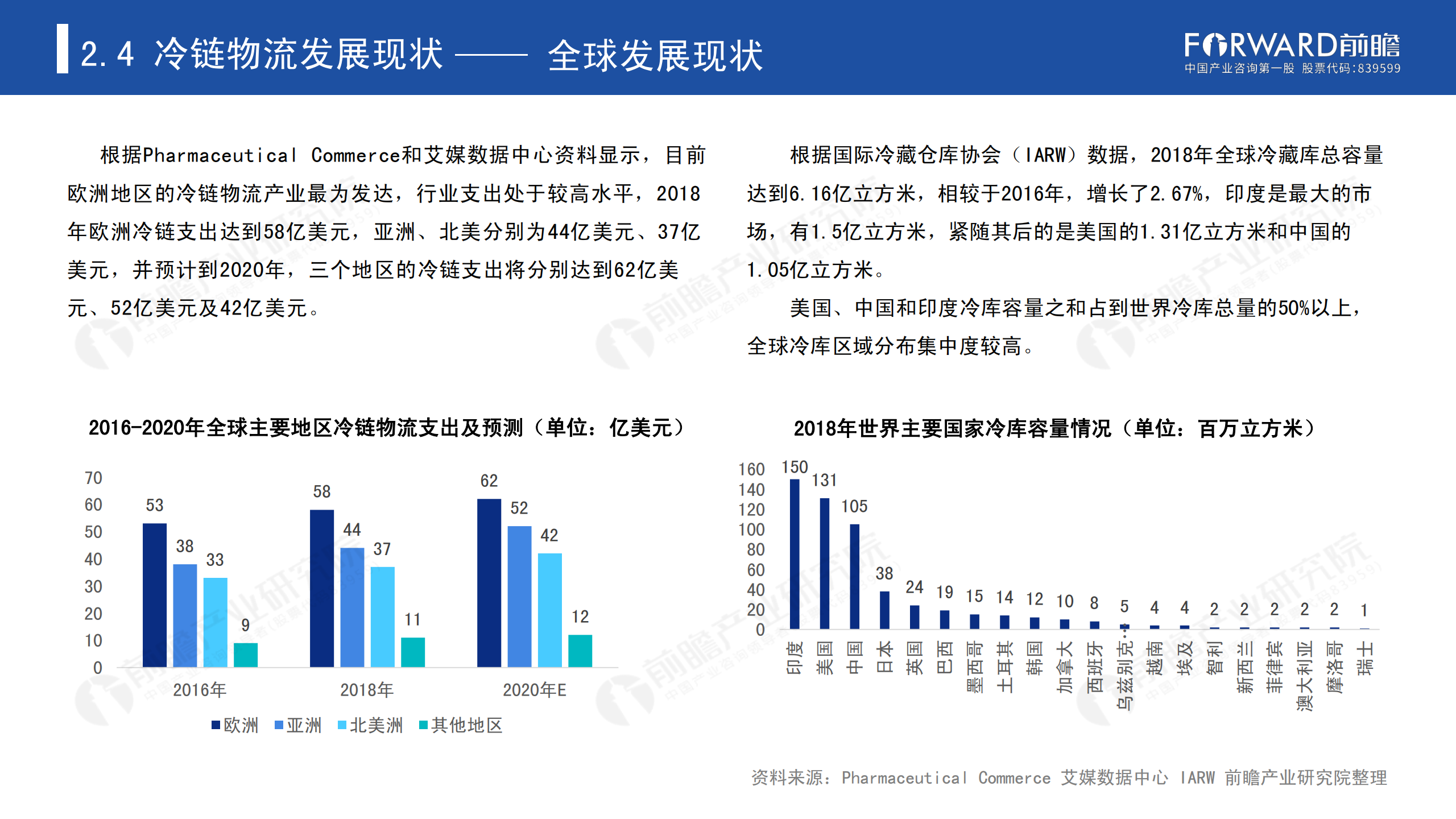 冷鏈物流發(fā)展報告_14.png