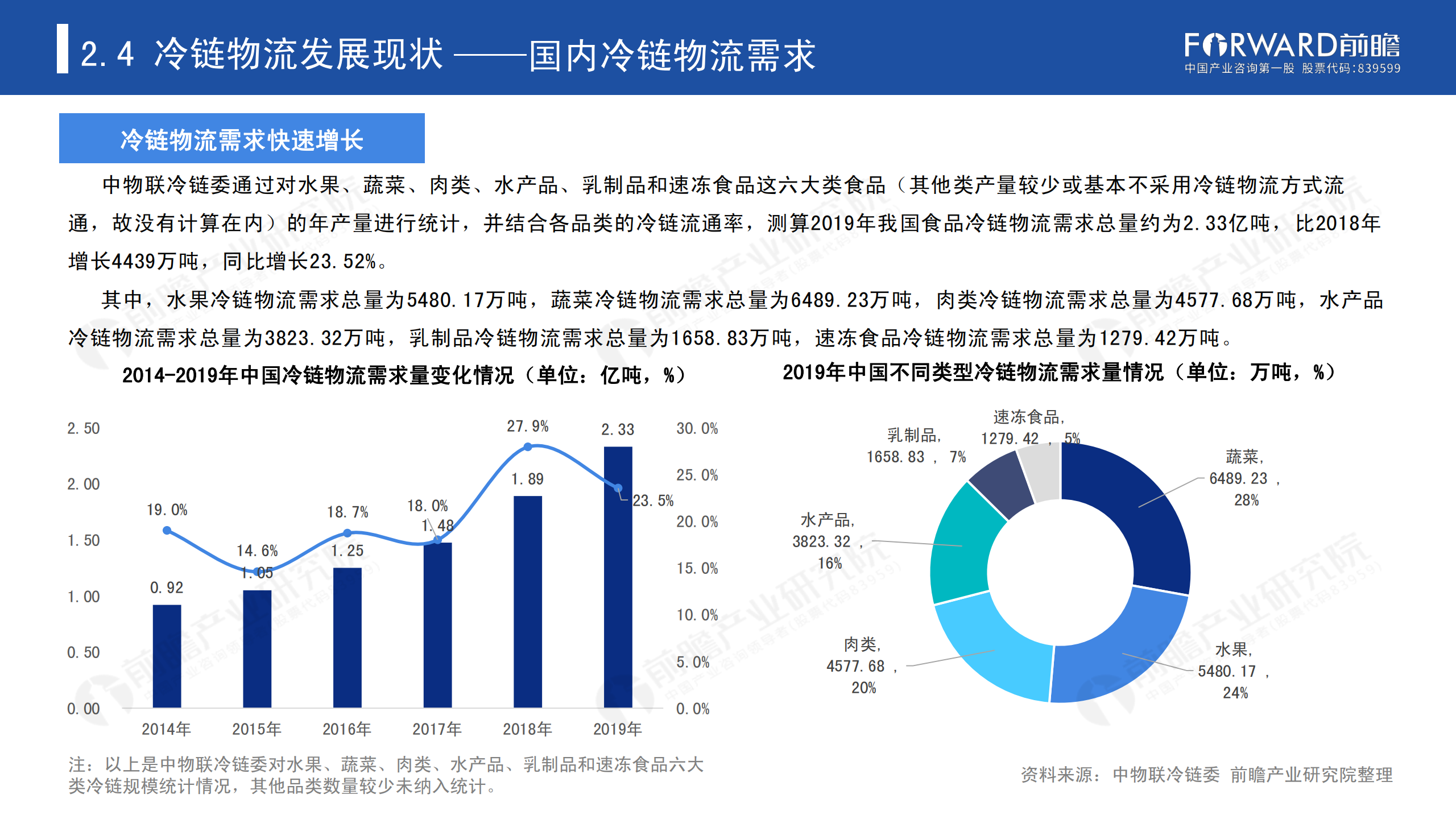 冷鏈物流發(fā)展報告_23.png