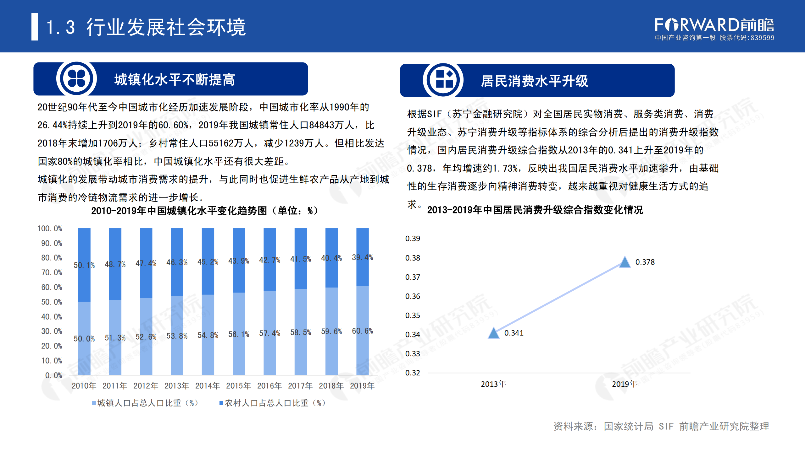 冷鏈物流發(fā)展報告_06.png