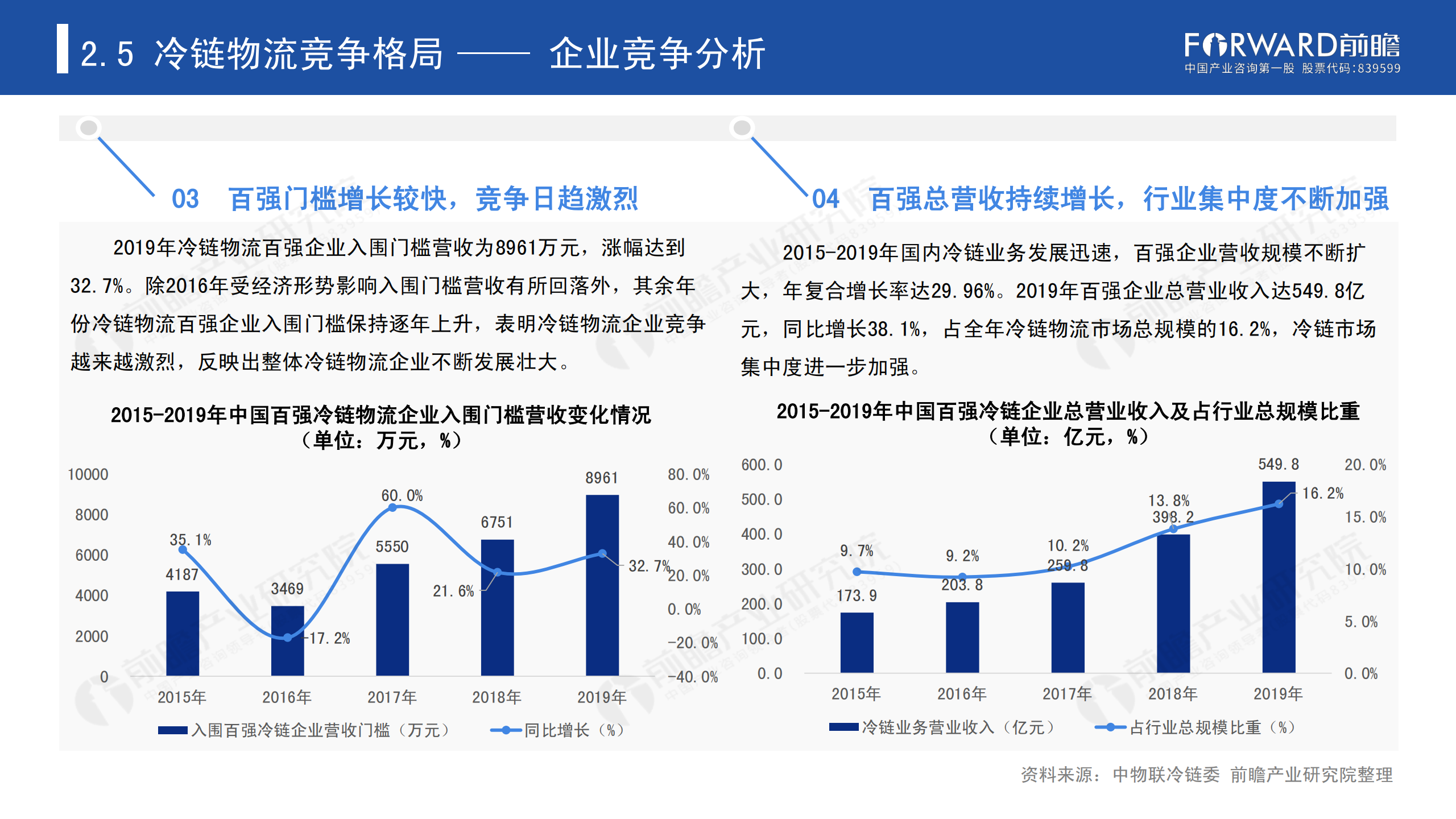 冷鏈物流發(fā)展報告_27.png