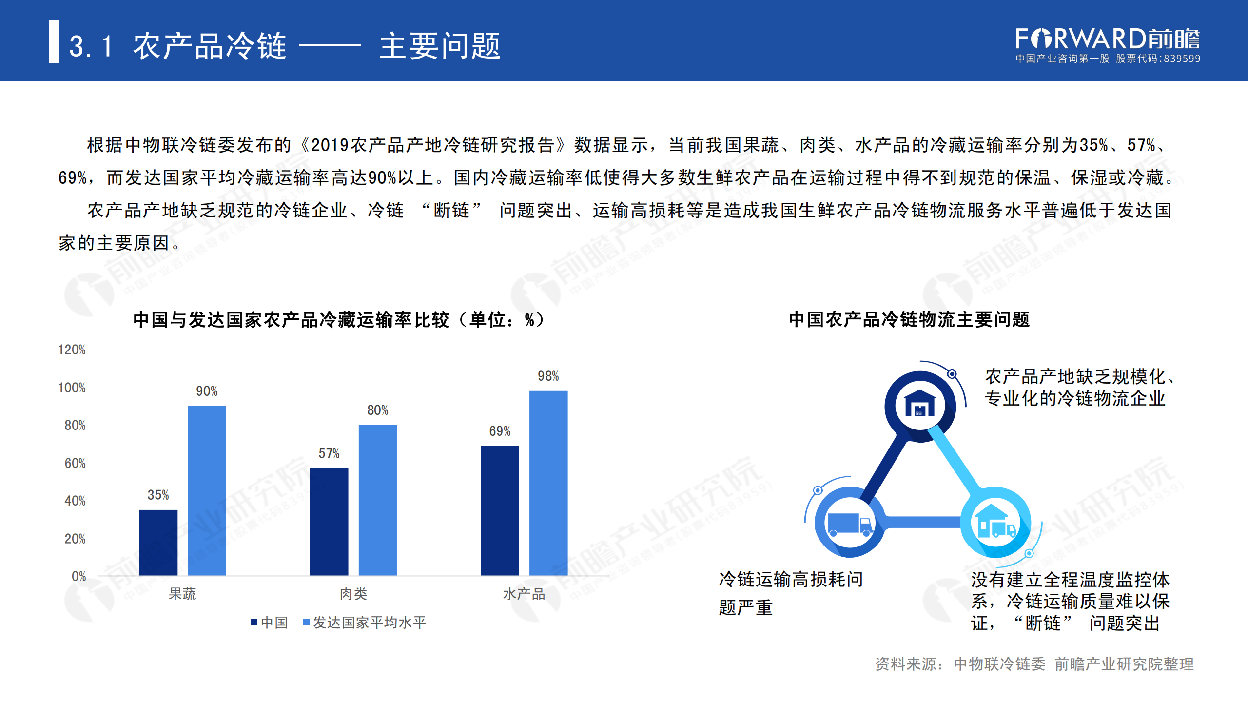 冷鏈物流發(fā)展報告_35.png