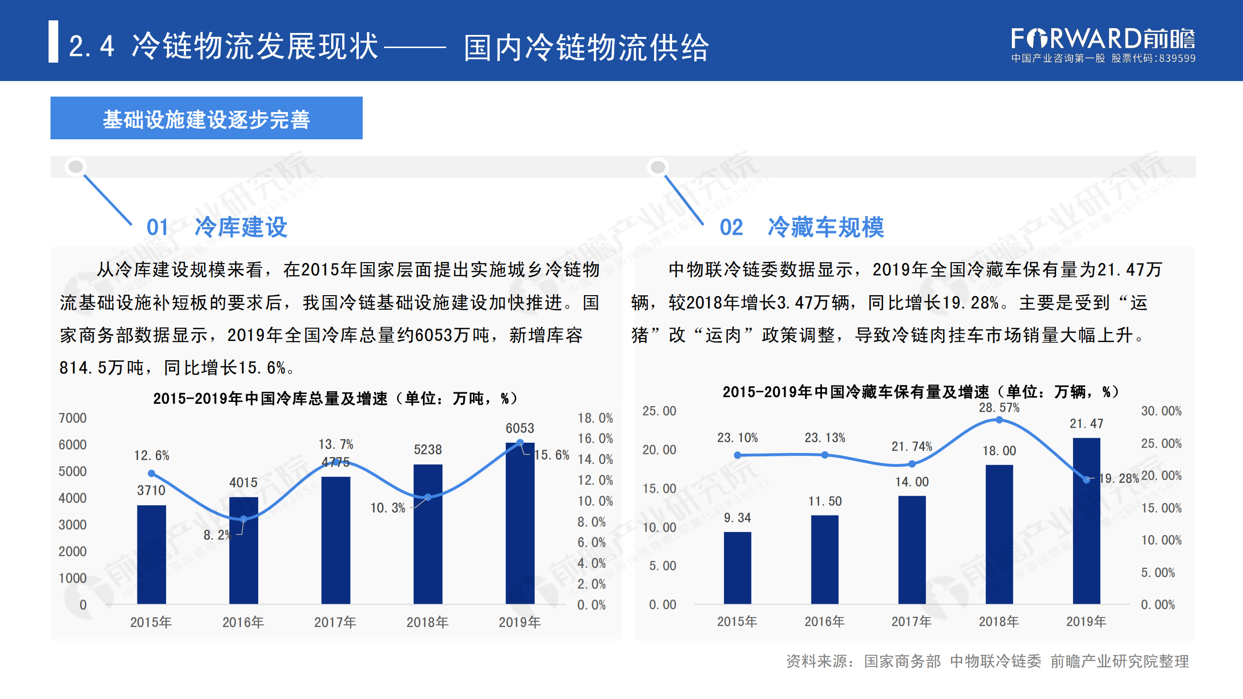 冷鏈物流發(fā)展報告_17.png