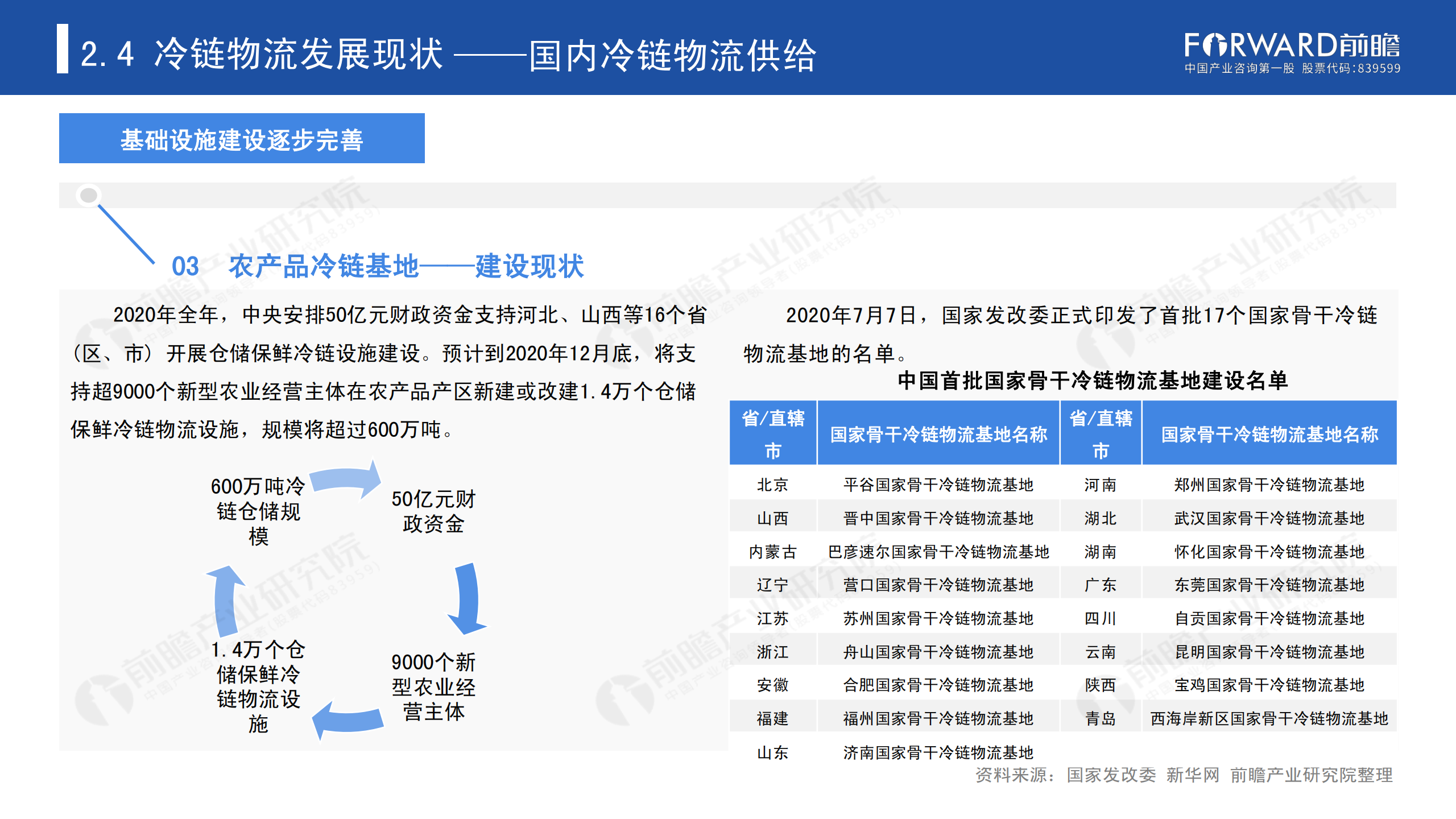 冷鏈物流發(fā)展報告_19.png