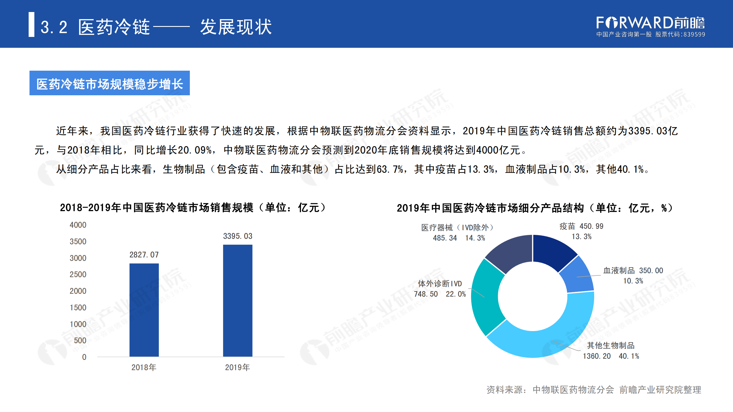 冷鏈物流發(fā)展報告_39.png