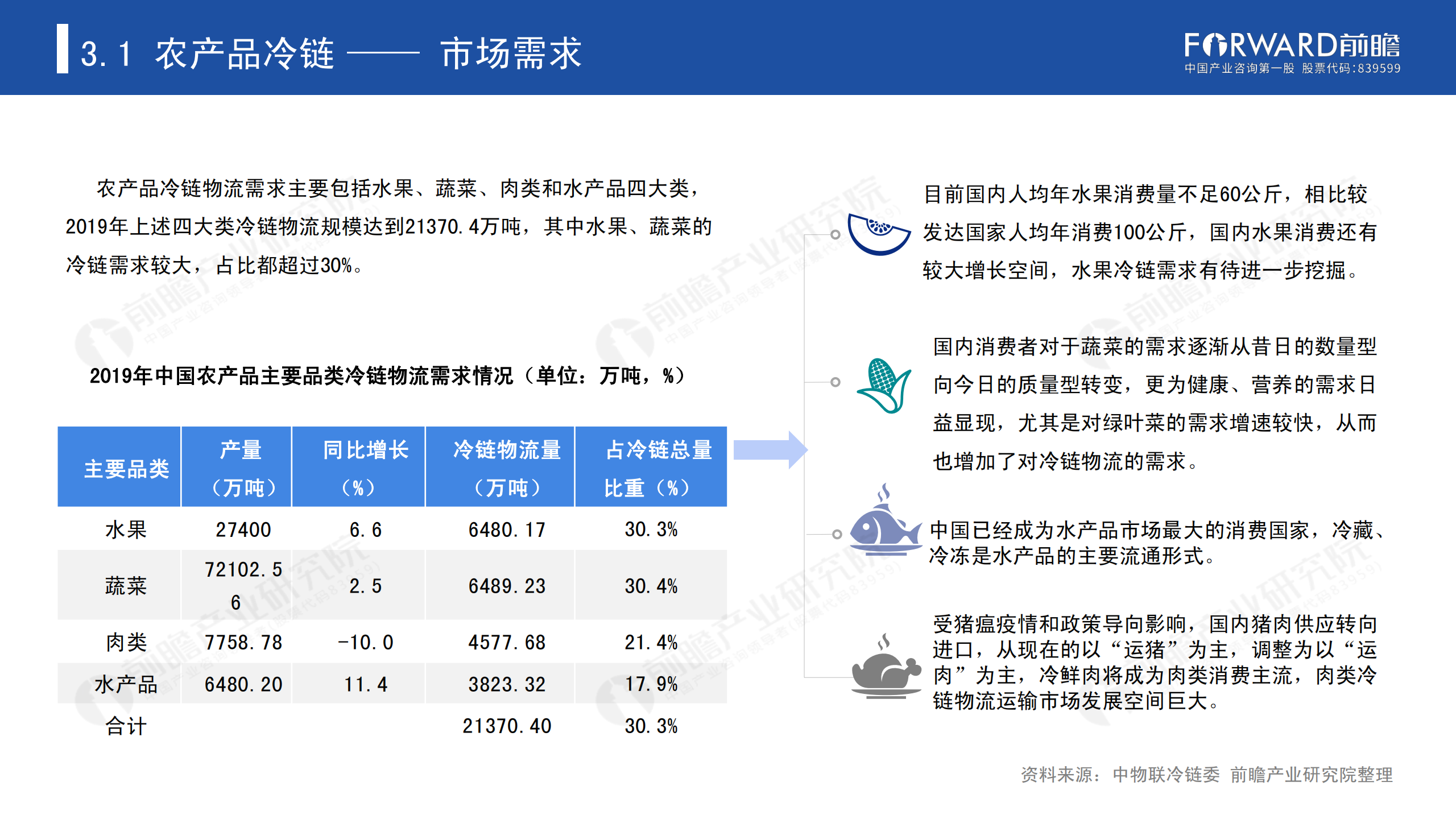 冷鏈物流發(fā)展報告_34.png