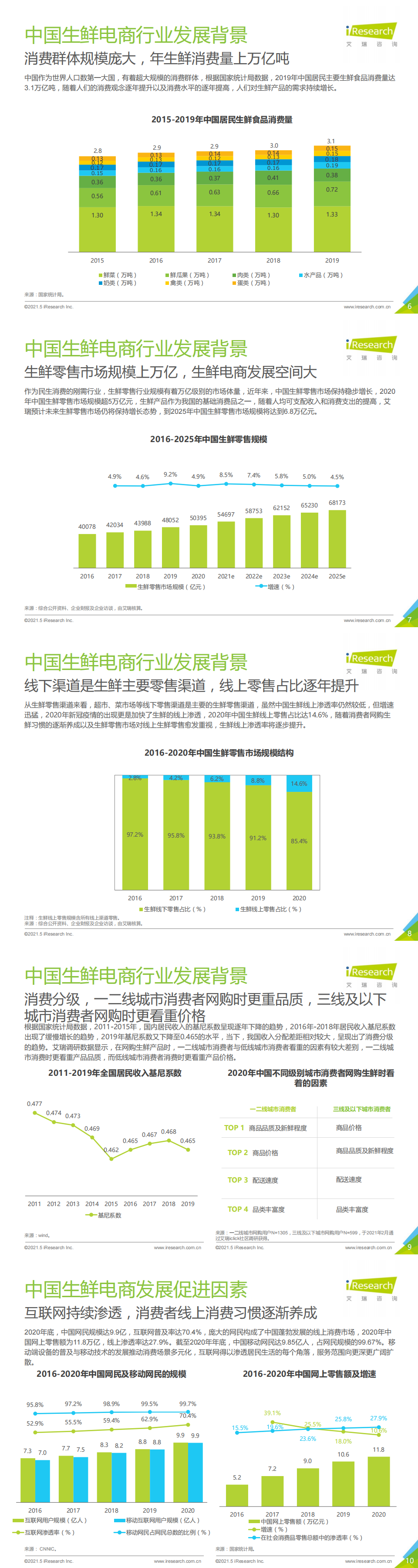 艾瑞咨詢：2021年中國生鮮電商行業(yè)研究報告_1.png