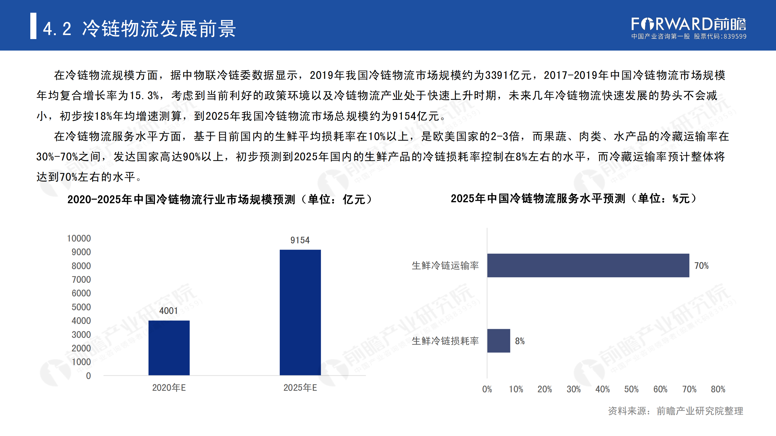 冷鏈物流發(fā)展報告_47.png