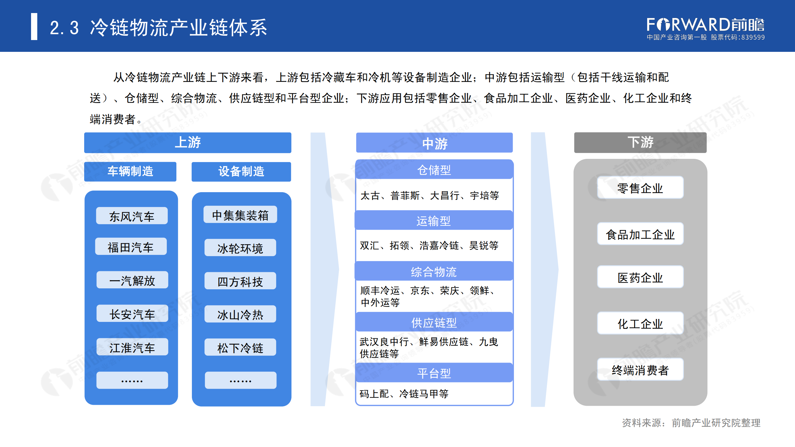 冷鏈物流發(fā)展報告_13.png