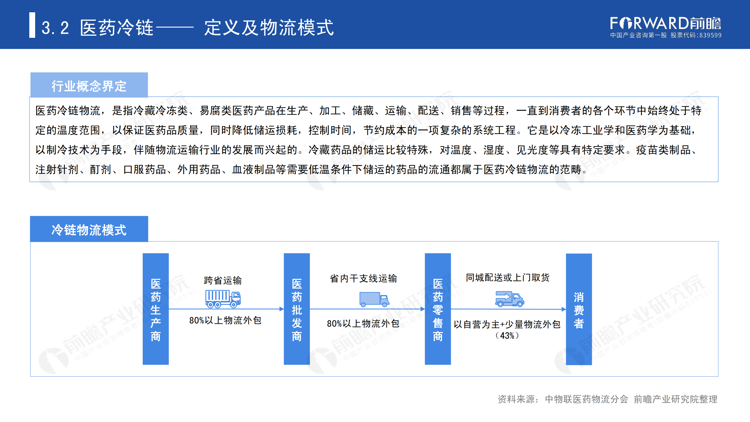 冷鏈物流發(fā)展報告_37.png