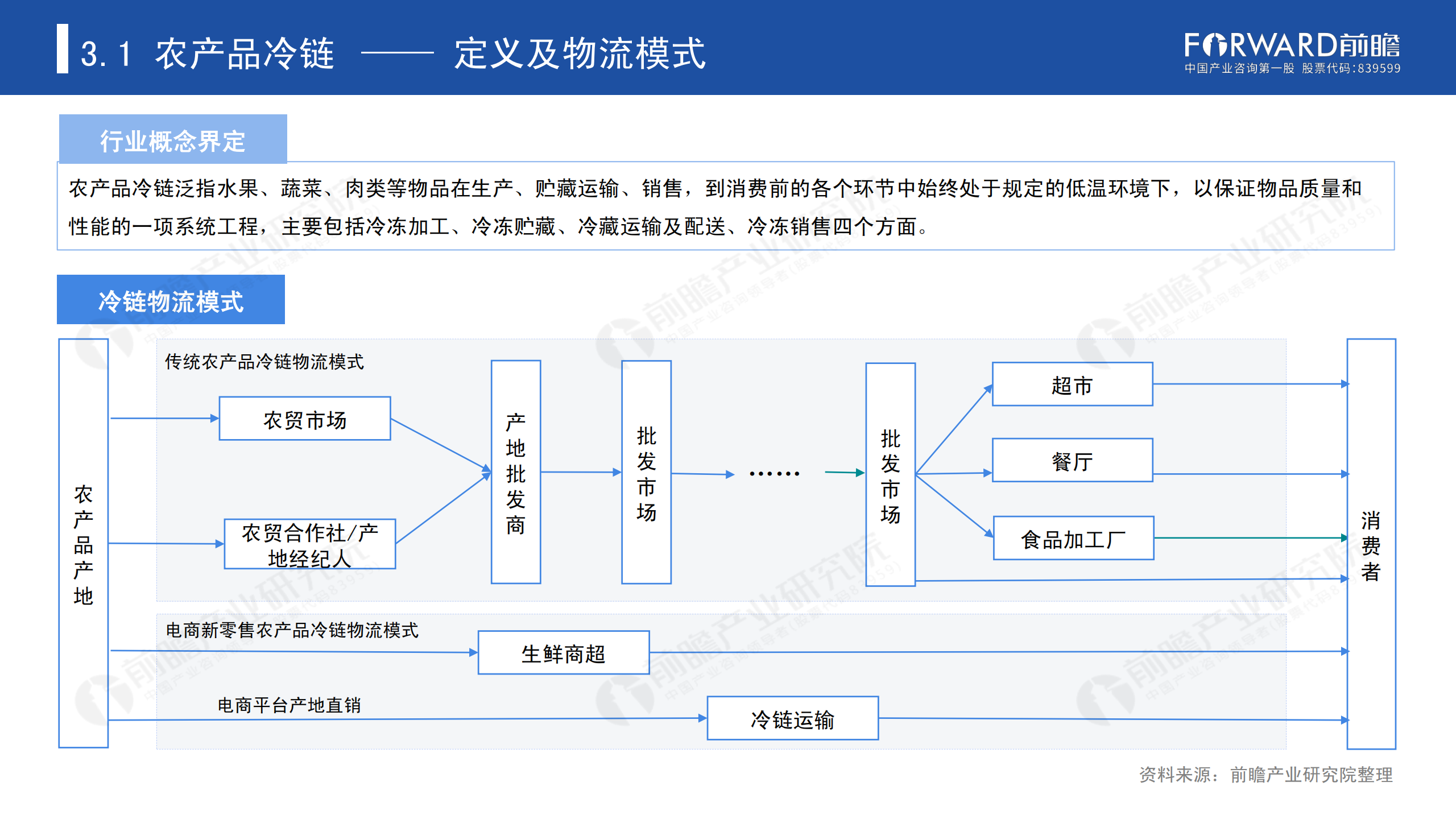 冷鏈物流發(fā)展報告_33.png