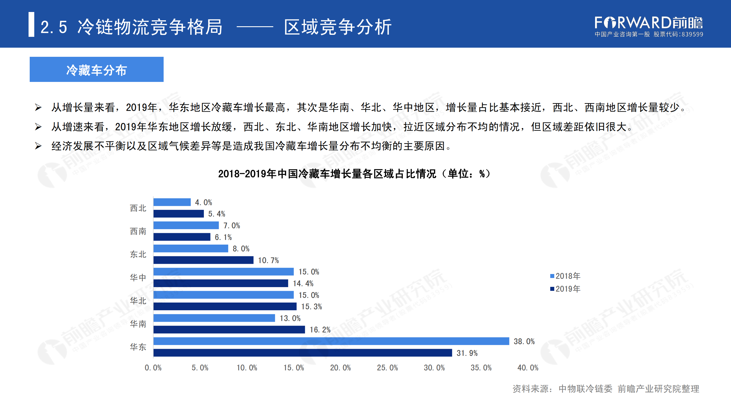 冷鏈物流發(fā)展報告_30.png