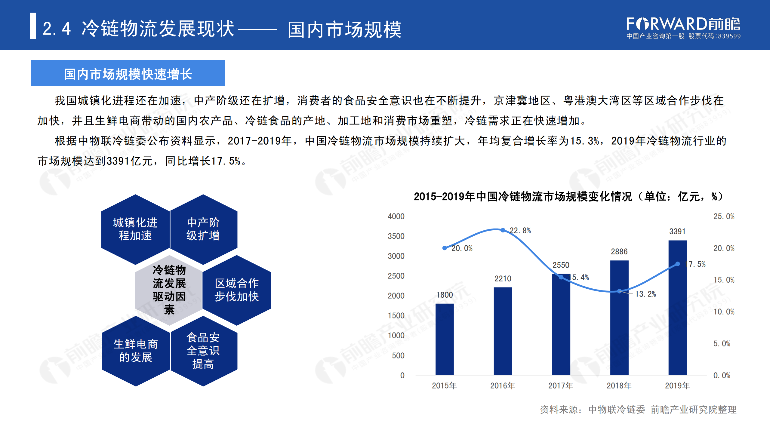 冷鏈物流發(fā)展報告_16.png