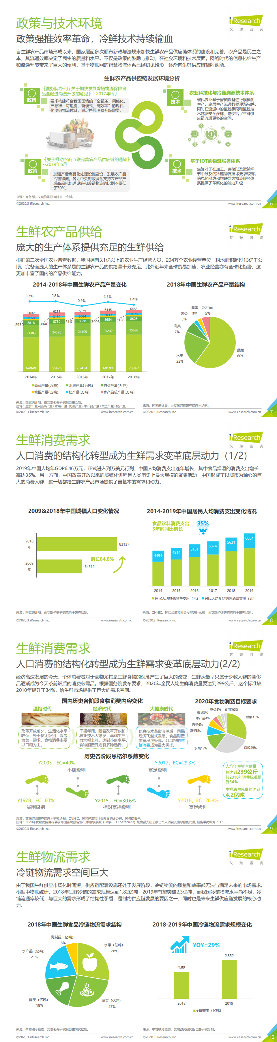 艾瑞咨詢(xún)：2020年中國(guó)生鮮農(nóng)產(chǎn)品供應(yīng)鏈研究報(bào)告_0.png