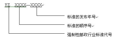 強(qiáng)制性行業(yè)標(biāo)準(zhǔn)編號(hào)：.jpg