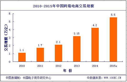 《2014年度中國電子商務市場數(shù)據監(jiān)測報告》發(fā)布2.jpg