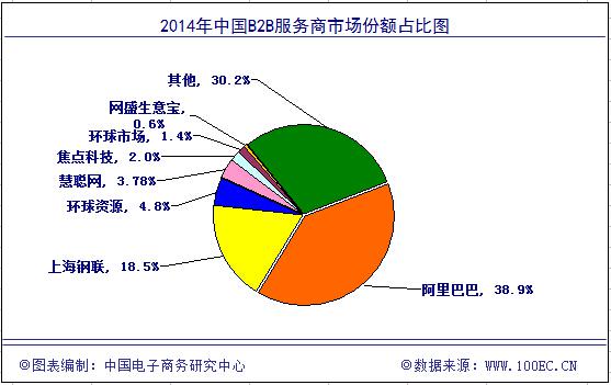 《2014年度中國電子商務市場數(shù)據監(jiān)測報告》發(fā)布1.jpg