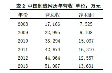 盤(pán)點(diǎn)：B2B電子商務(wù)模式的演進(jìn)及趨勢(shì)1.jpg