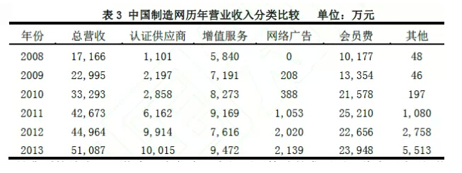 盤(pán)點(diǎn)：B2B電子商務(wù)模式的演進(jìn)及趨勢(shì)3.jpg