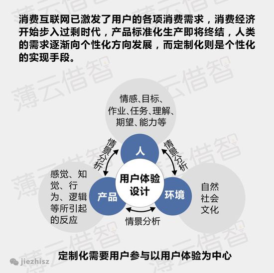 趨勢(shì)四：個(gè)性化需求.jpg