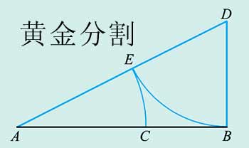 第一個(gè)神秘?cái)?shù)字：黃金分割率,。.jpg