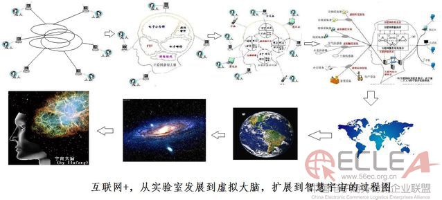 圖解互聯(lián)網(wǎng)+與云計(jì)算大數(shù)據(jù)的關(guān)系2.jpg