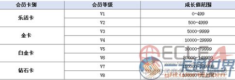 “飛凡卡”4個卡別.jpg