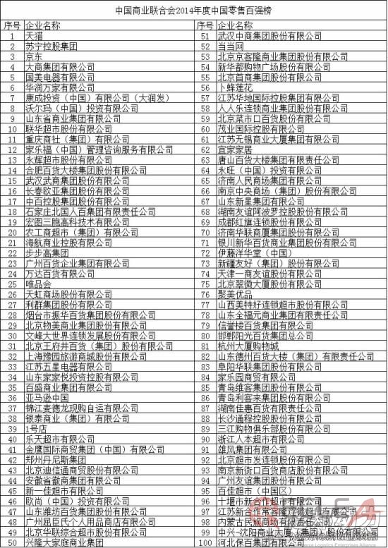 2014年零售企業(yè)百強榜出爐：天貓又是老大.jpg