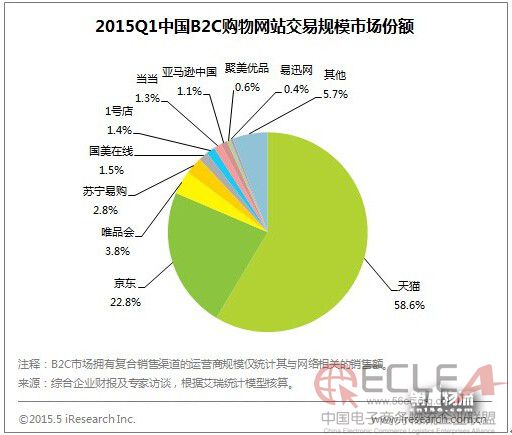 天貓和淘寶實(shí)際上是一個(gè)匯集電商的交.jpg