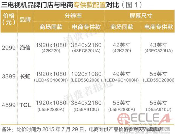 同價(jià)不同質(zhì) 天貓京東“專供”商品只是少了試衣間？1.jpg