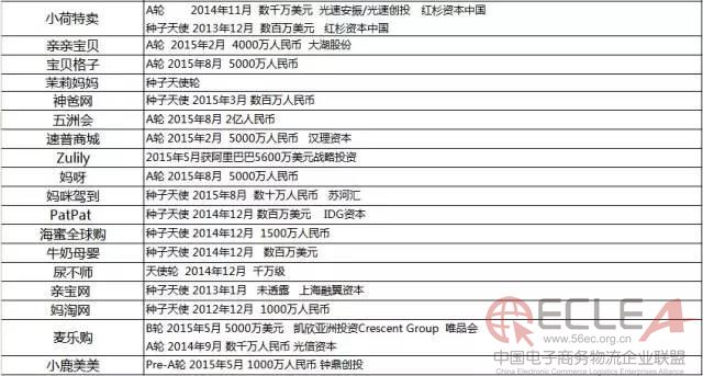 2014年至今母嬰電商融資情況(僅做參考)：.jpg