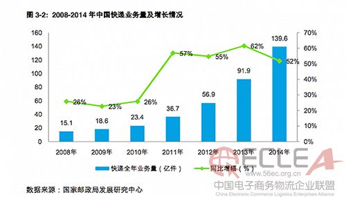 【物流研究】順豐為什么一定要建機場2 副本.jpg