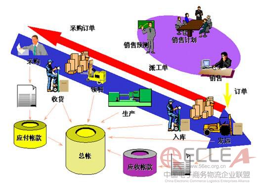 【實(shí)用】供應(yīng)鏈軟件選擇要小心的5大陷阱.jpg