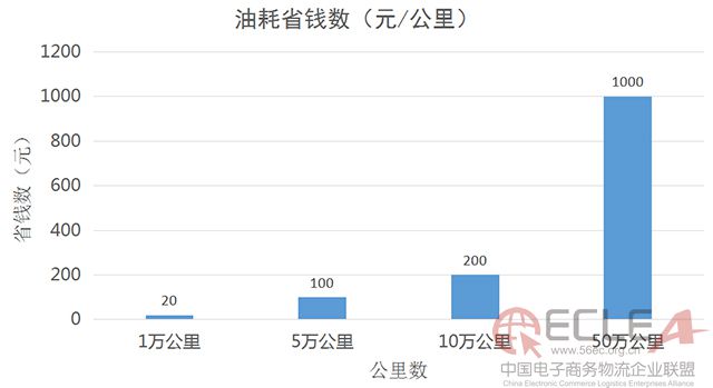 油耗省錢表.jpg