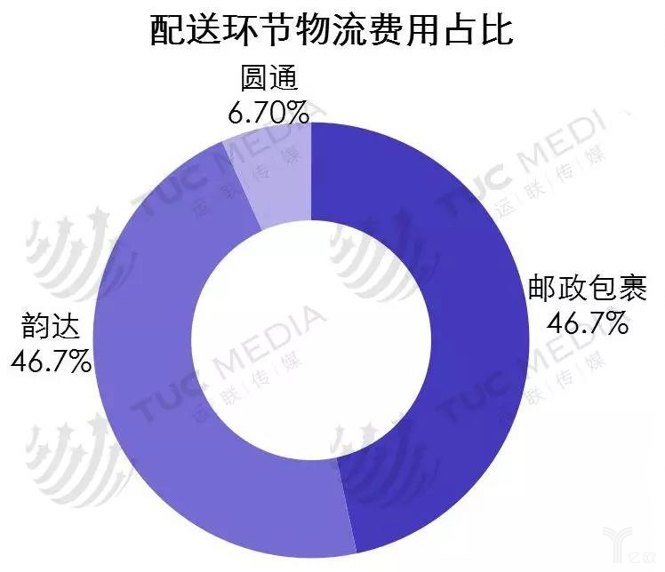 中小電商5.jpg