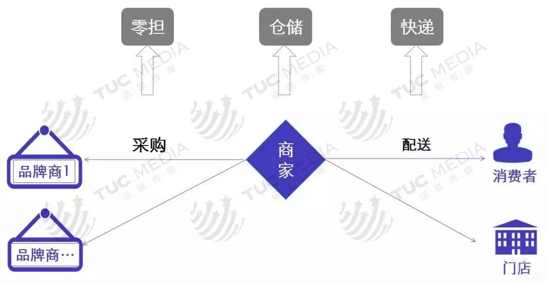 中小電商1.jpg