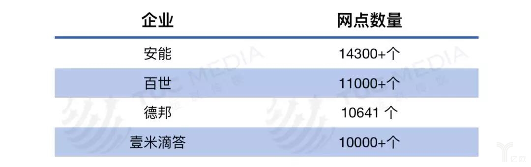 零擔(dān)2.jpg