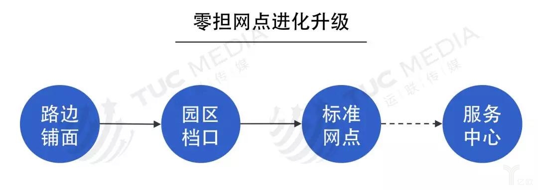 網(wǎng)點(diǎn)3.jpg