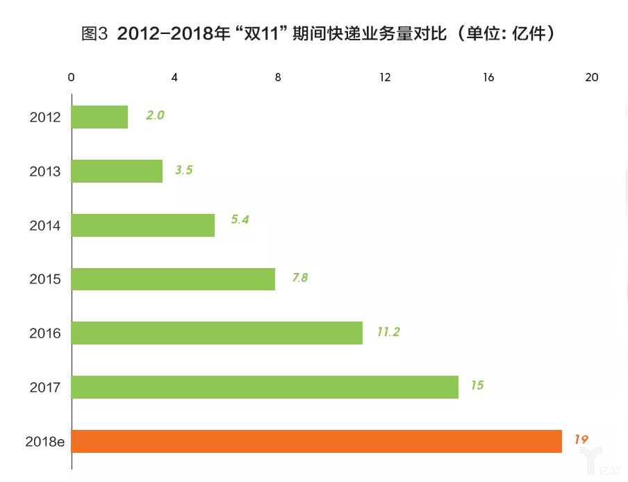 數(shù)據(jù)4.jpg