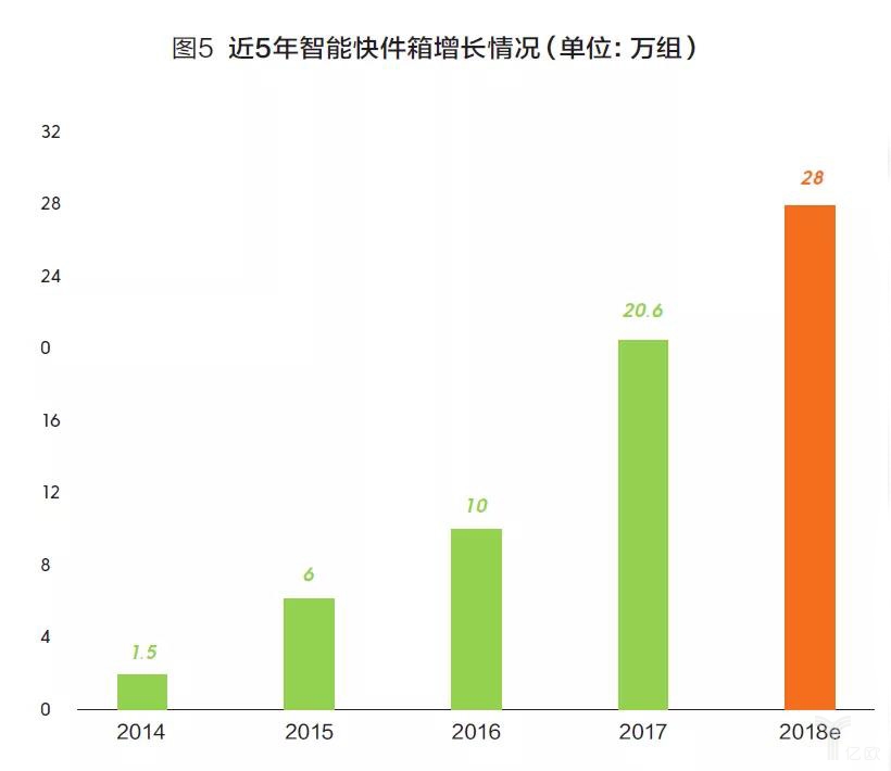 數(shù)據(jù)6.jpg