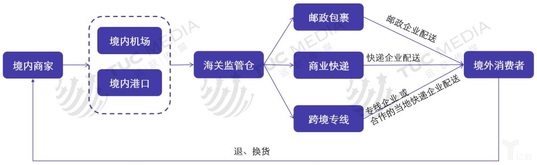 海外倉4.jpg