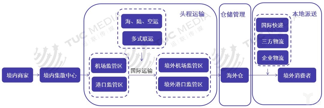 海外倉5.jpg