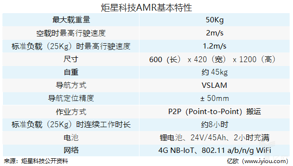 機(jī)器人2.png