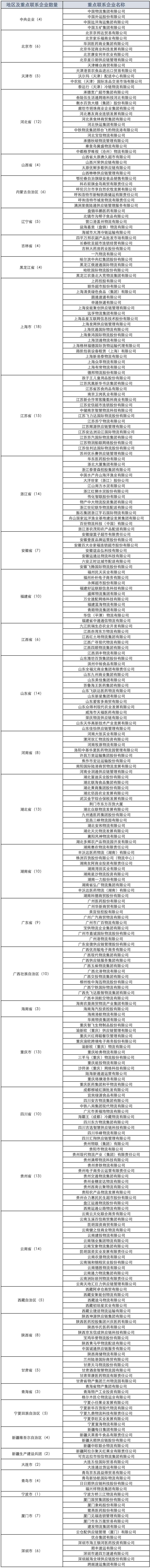 商貿(mào)物流重點聯(lián)系企業(yè)1.png