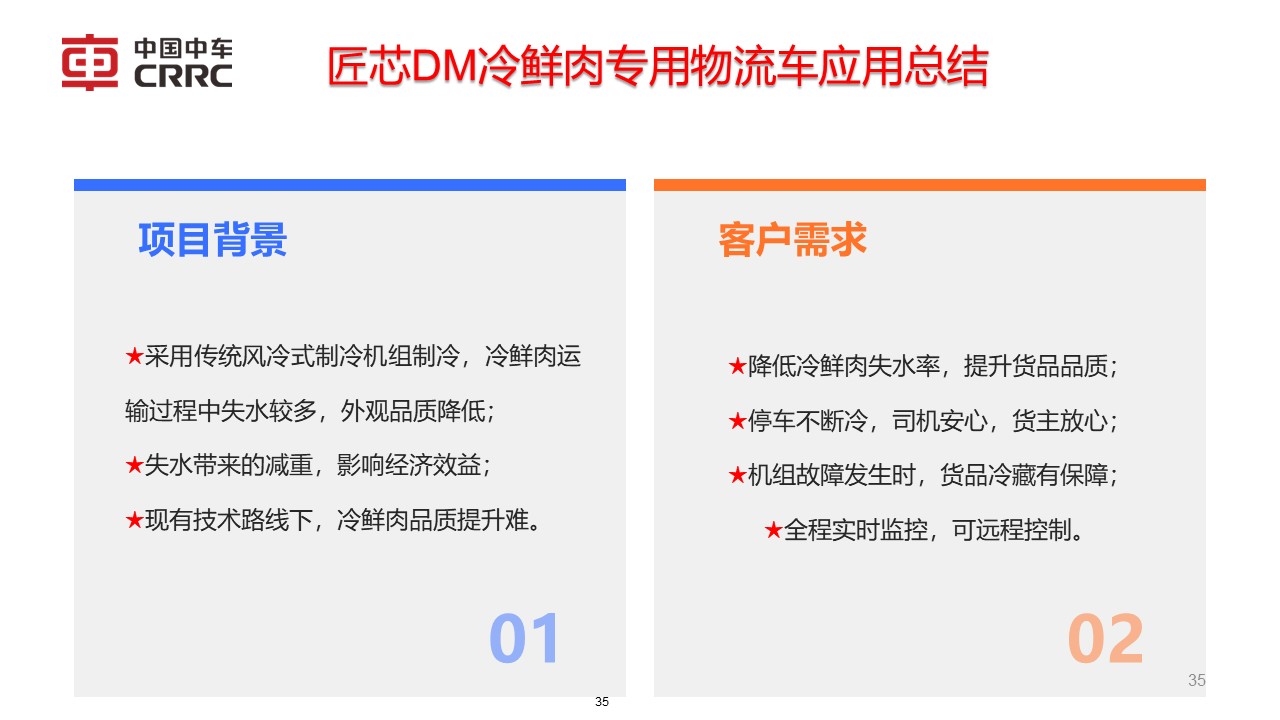 幻燈片35.JPG