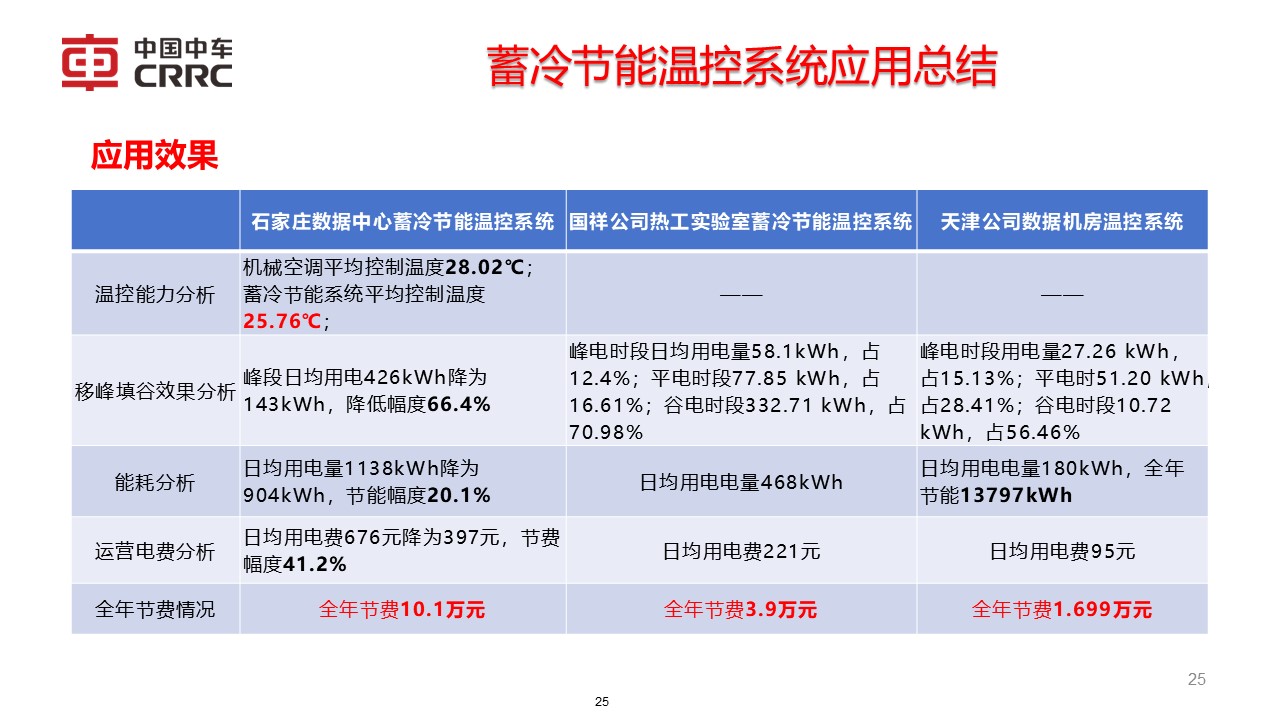 幻燈片25.JPG