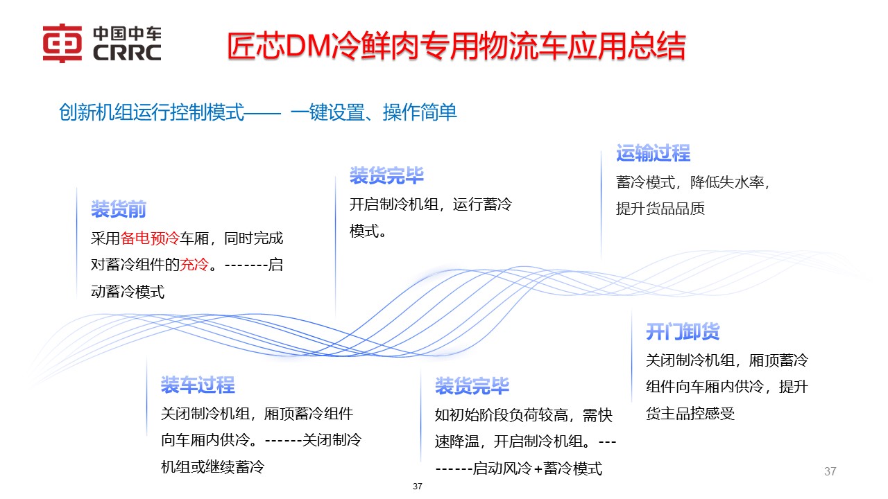 幻燈片37.JPG