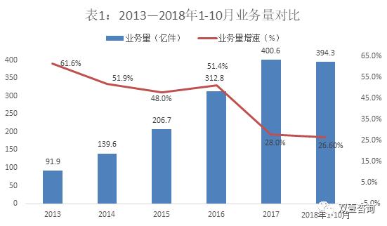 業(yè)務(wù)量2.jpg